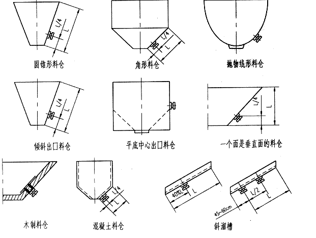 電磁倉壁振動(dòng)器安裝