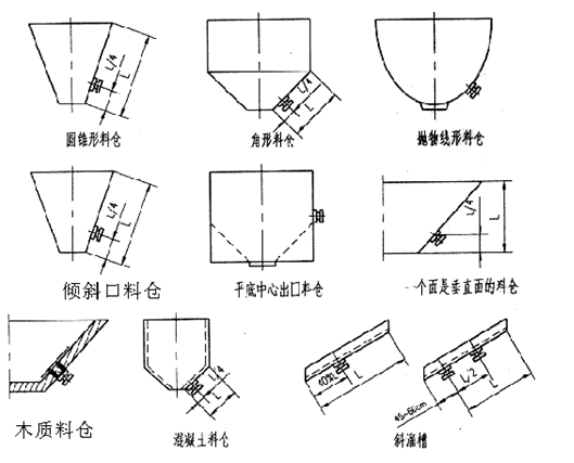 3.7kw倉(cāng)壁振動(dòng)器安裝示意圖