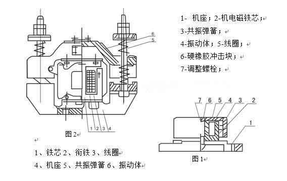 電磁倉壁振動(dòng)器結(jié)構(gòu)圖