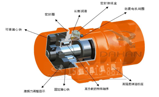 LZF-40倉壁振動器工作原理