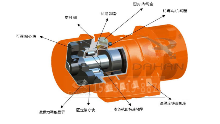 LZF-4倉壁振動器工作原理 