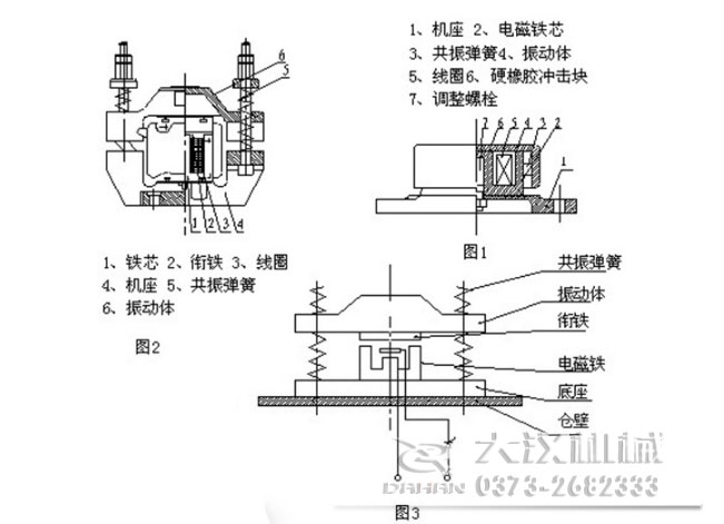 LZF-25倉(cāng)壁振動(dòng)器