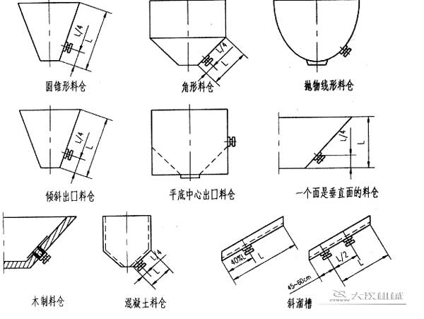 振動(dòng)電機(jī)在料倉(cāng)上的安裝形式