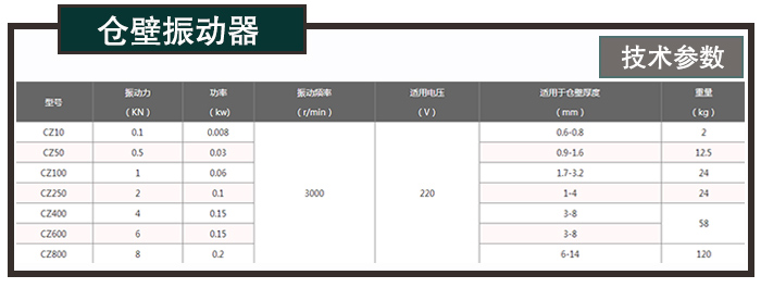 倉壁振動(dòng)器技術(shù)參數(shù)表