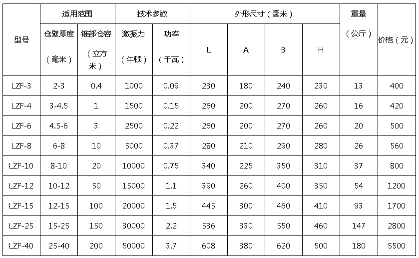 倉(cāng)壁振動(dòng)器型號(hào)